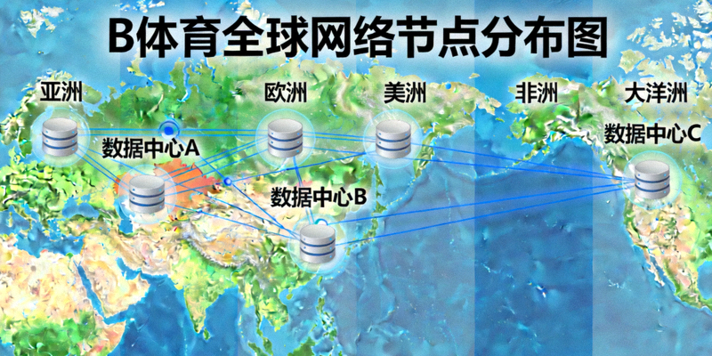 B体育全球网络节点分布图 - 展示各大陆数据中心互联情况