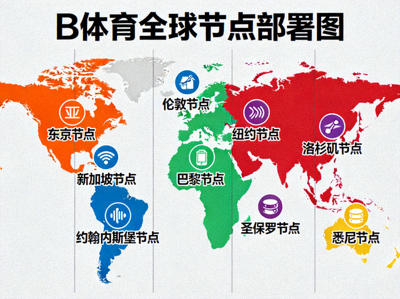 B体育全球节点部署图 - 展示覆盖六大洲的服务器位置
