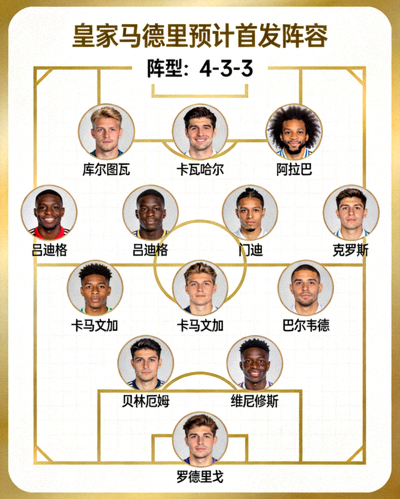 皇家马德里预计首发阵容 - 球员头像与阵型排列