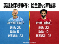 英超射手榜争夺 - 哈兰德与萨拉赫进球数据对比