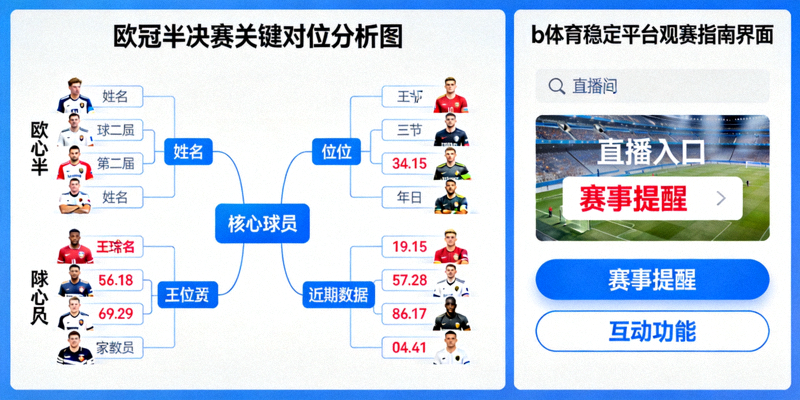 欧冠半决赛关键对位分析图与b体育稳定平台观赛指南界面