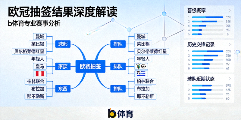 欧冠抽签结果深度解读文章配图，b体育专业赛事分析界面