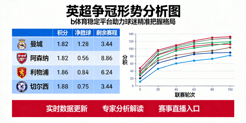 英超争冠形势分析图，b体育稳定平台助力球迷精准把握格局